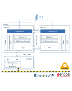 CIP Safety on EtherNet/IP Target 1000 pcs. royalty license package including 1 year maintenance.